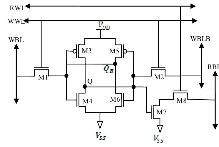 Схема работы 8T-ячейки SRAM