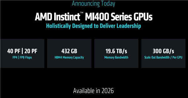 Характеристики AMD Instinct MI400