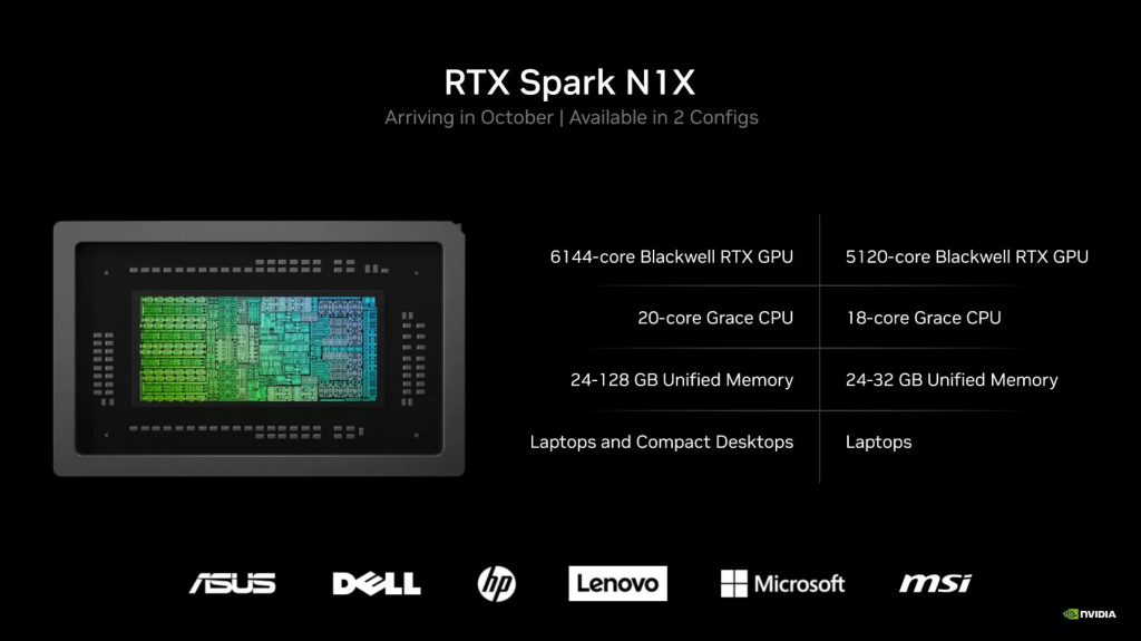 Характеристики nvidia N1X
