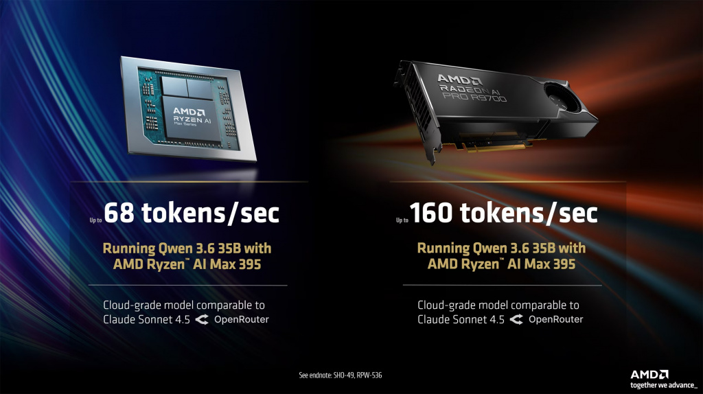 Скорость инференса Qwen 3.6-35B на AMD Ryzen AI Max+ PRO 395