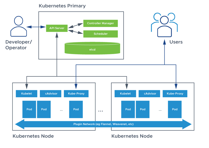 Схема работы кластера Kubernetes