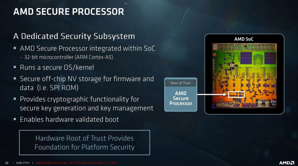 SoC-сопроцессор AMD Secure Processor
