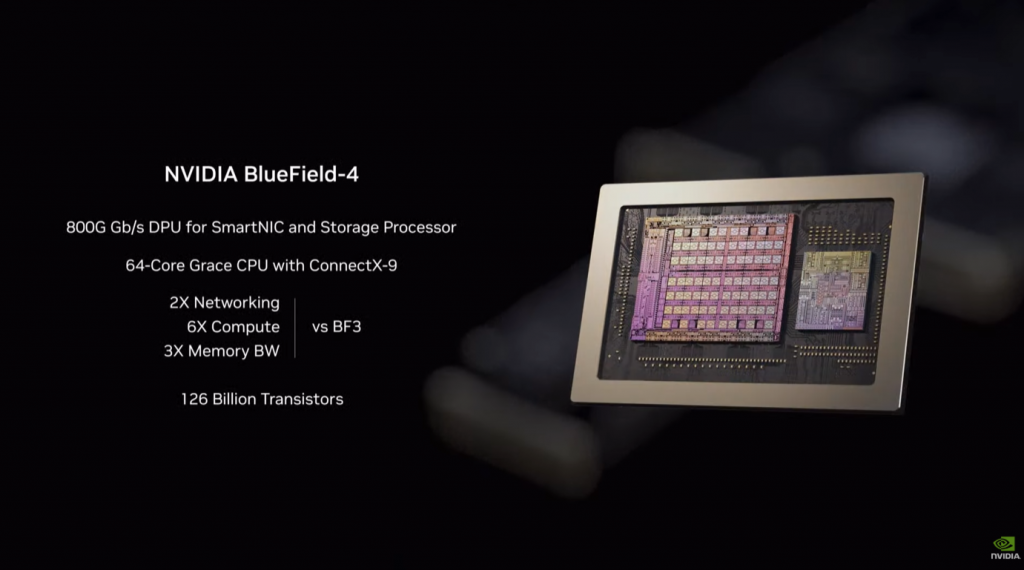 DPU Nvidia BlueField-4