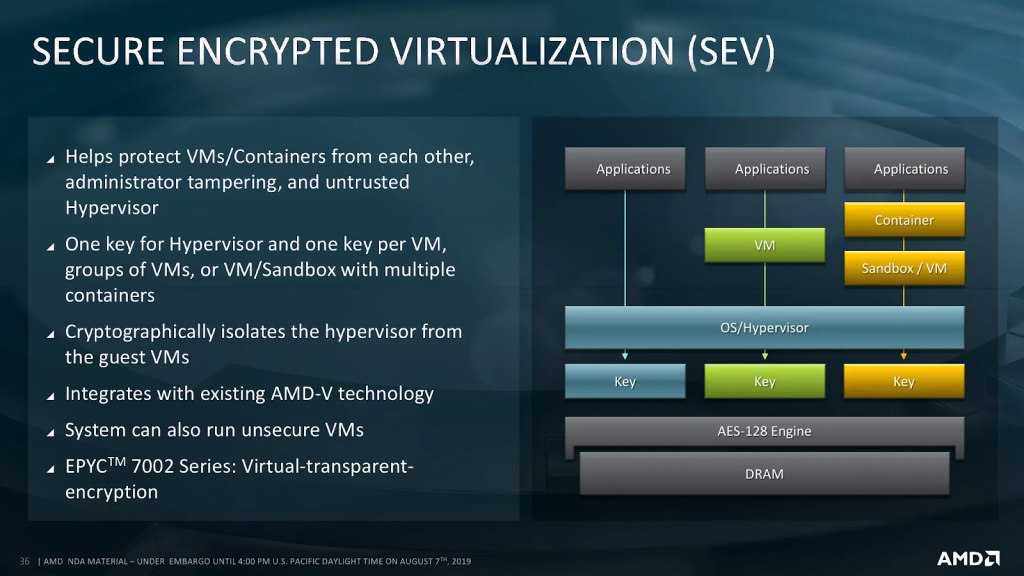 Возможности технологии AMD SEV