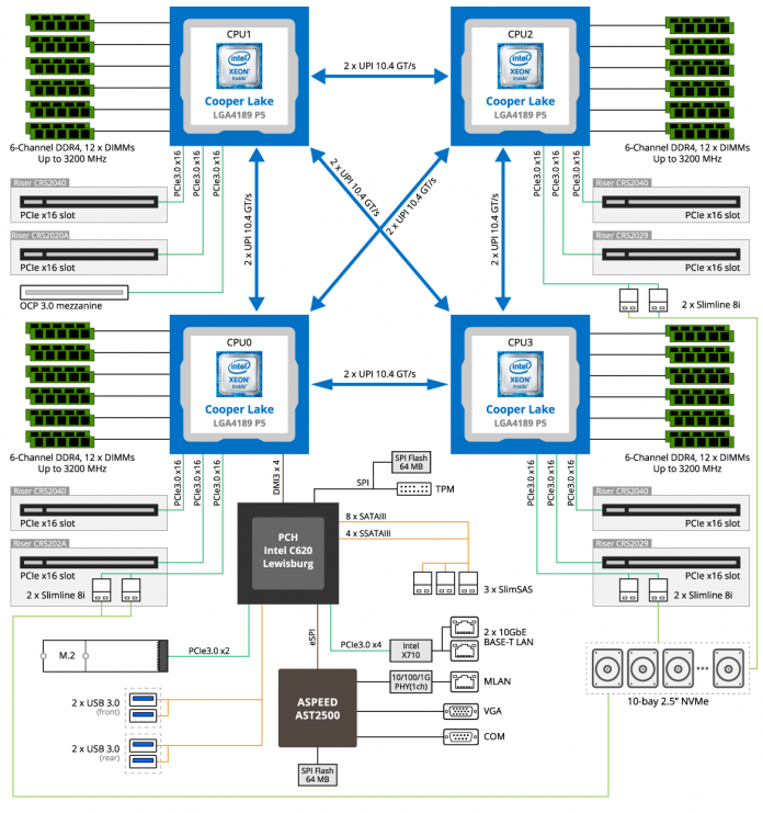UPI-подключения LGA4189-5
