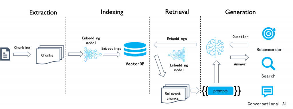 Схема работы RAGFlow