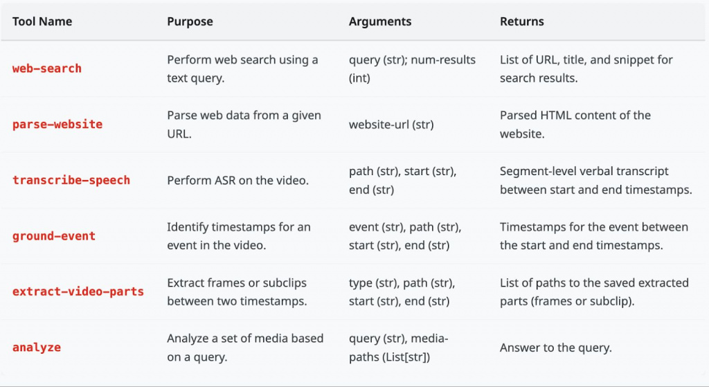Вызов инструментов системы SAGE