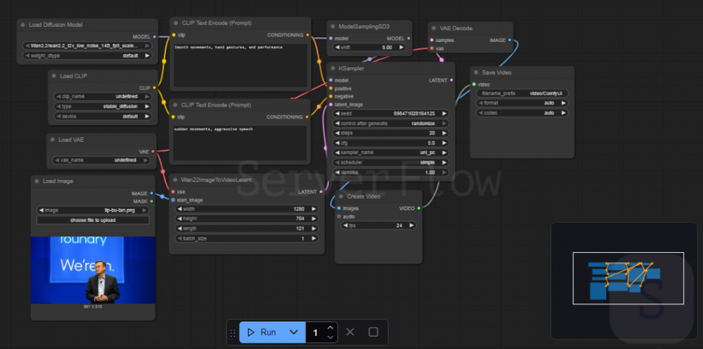 Стоковый workflow для генерации видео
