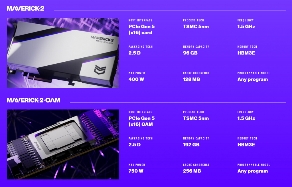 Характеристики PCIe и OEM версий Maverick-2