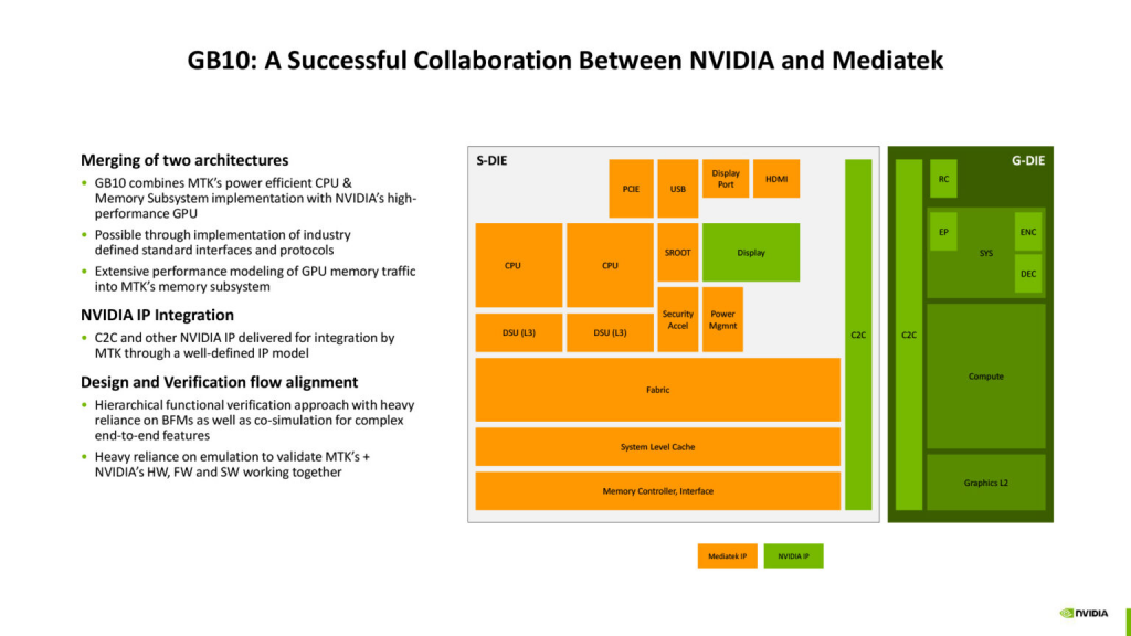 Архитектура Nvidia GB10