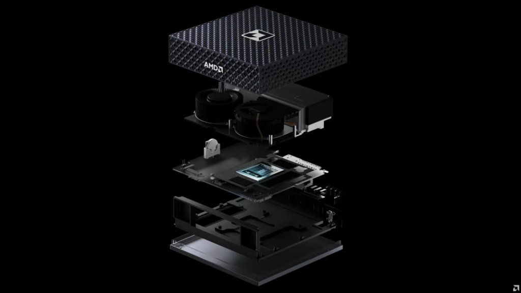 Компоненты AMD Ryzen AI Halo