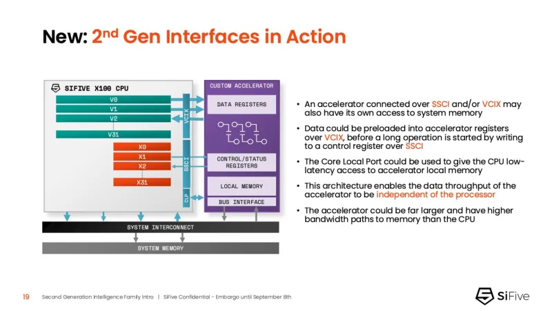 RISC-V ядра SiFive Intelligent Gen2