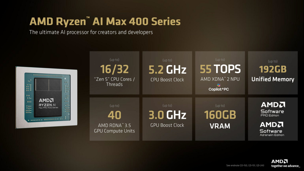 Характеристики AMD Ryzen AI MAX 400