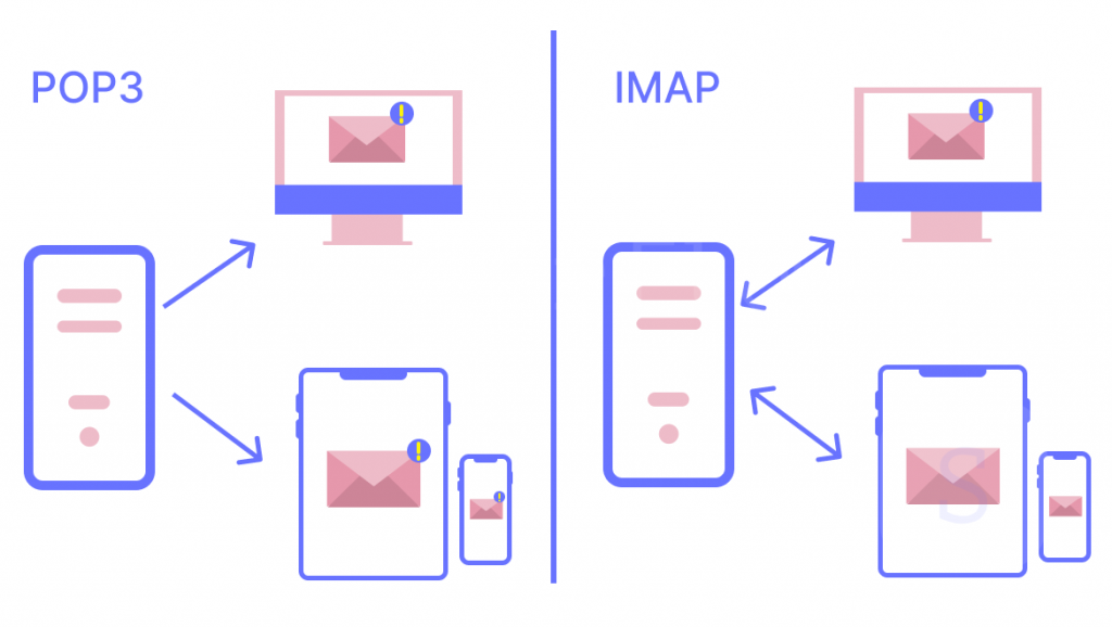 Сравнение протоколов POP3 и IMAP