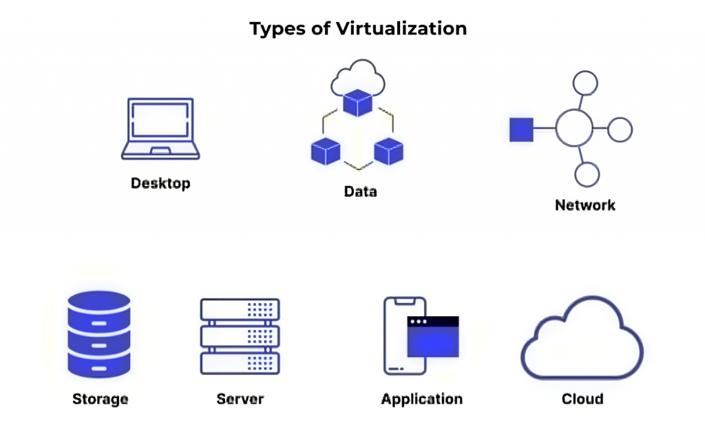Возможные варианты применения виртуализации