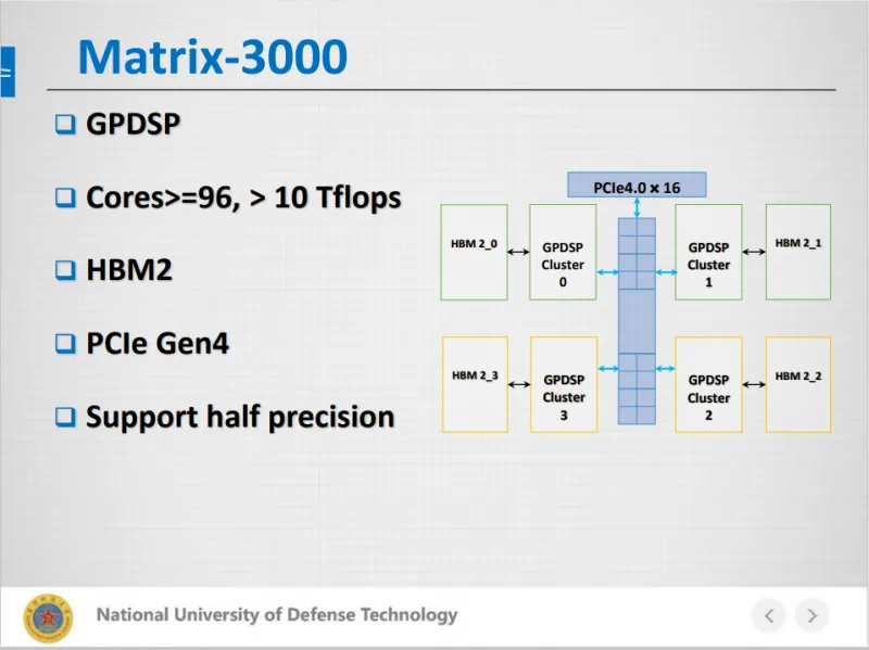 Первоначальные компоненты Matrix-3000