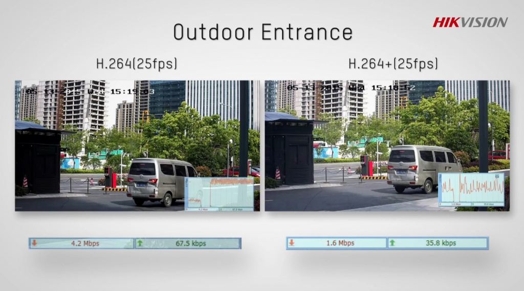 Видеокодек H.264+ от Hikvision