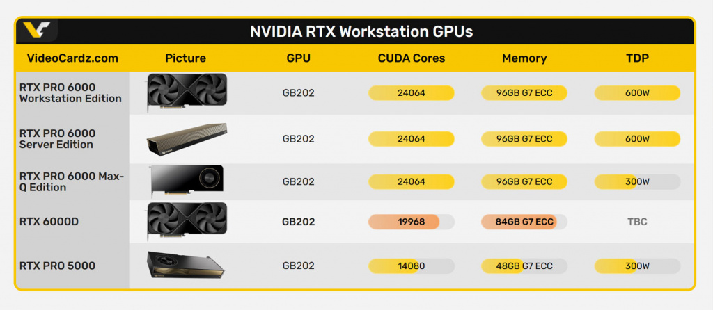 Сравнение решений линейки профессиональных видеокарт Nvidia RTX