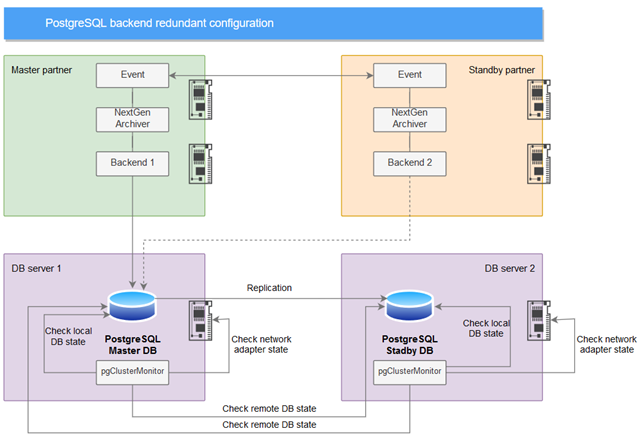 how-postgresql-used.png