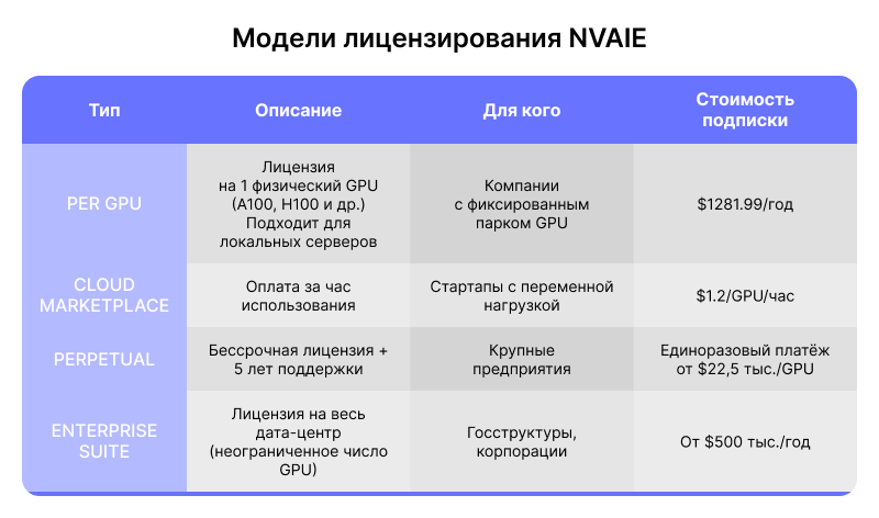modeli-liczenzirovaniya-nvaie