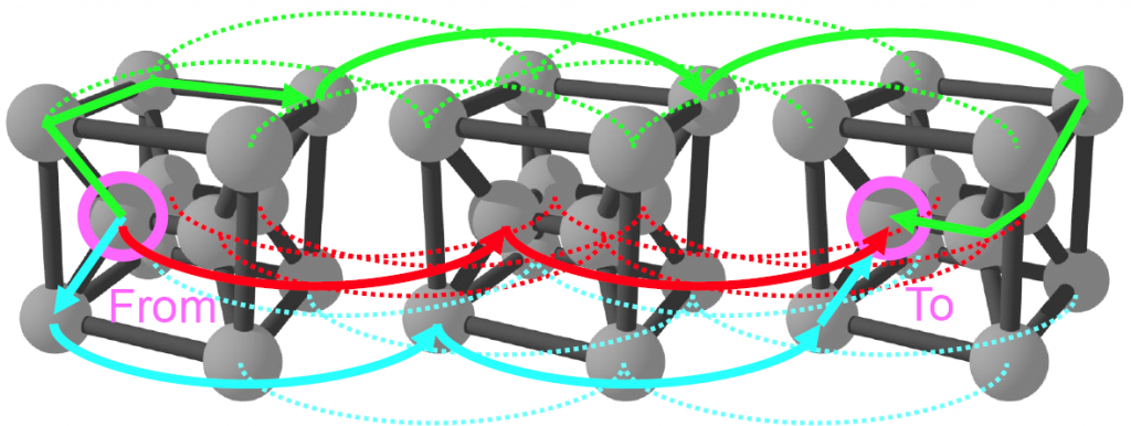 Топология 6D-Torus