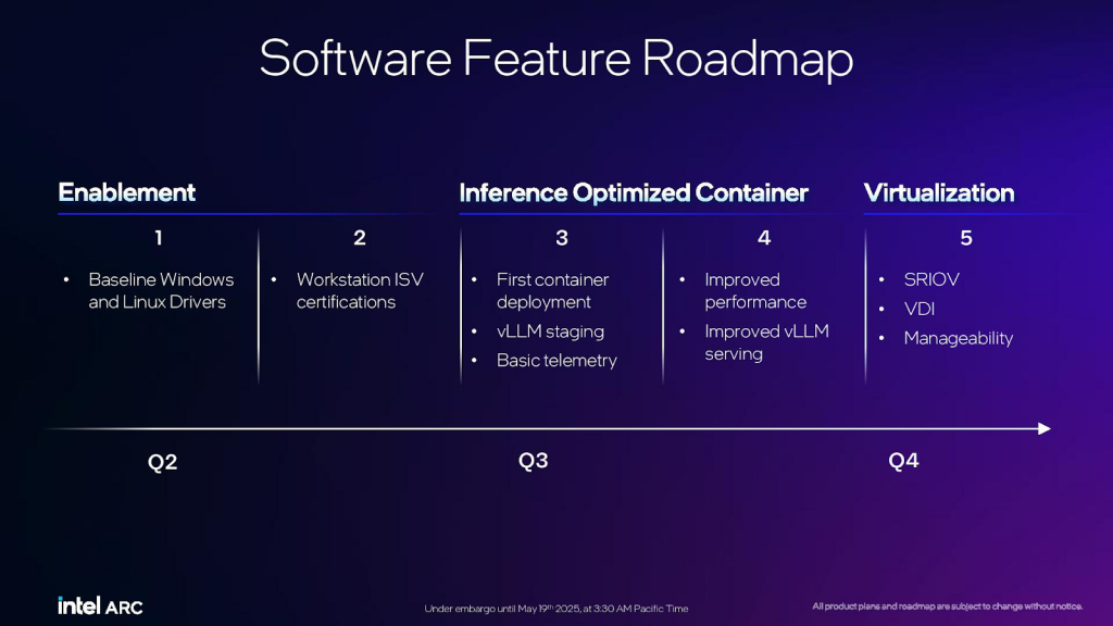 Roadmap ПО Battlematrix