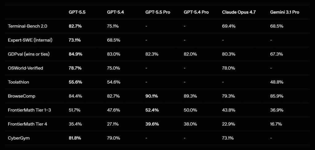ИИ-производительность OpenAI GPT-5.5