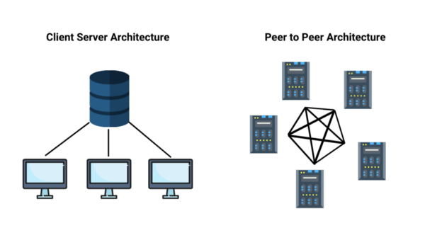 Архитектуры Client Server и Peer-to-Peer Access