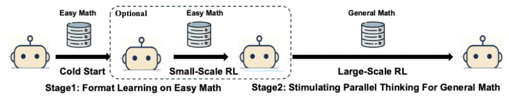 Схема работы Parallel-R1