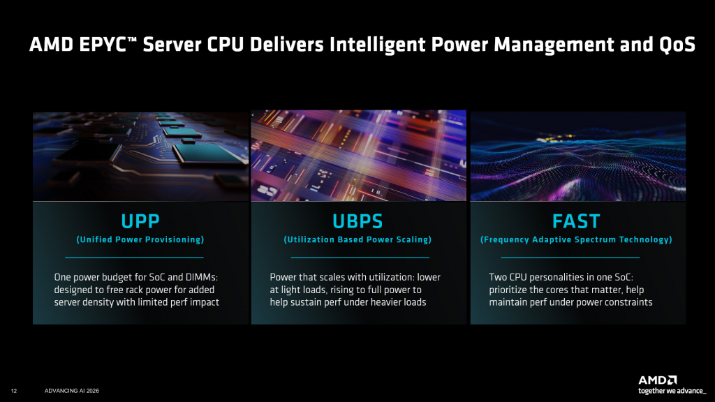 Технологии менеджмента питания AMD EPYC 9006