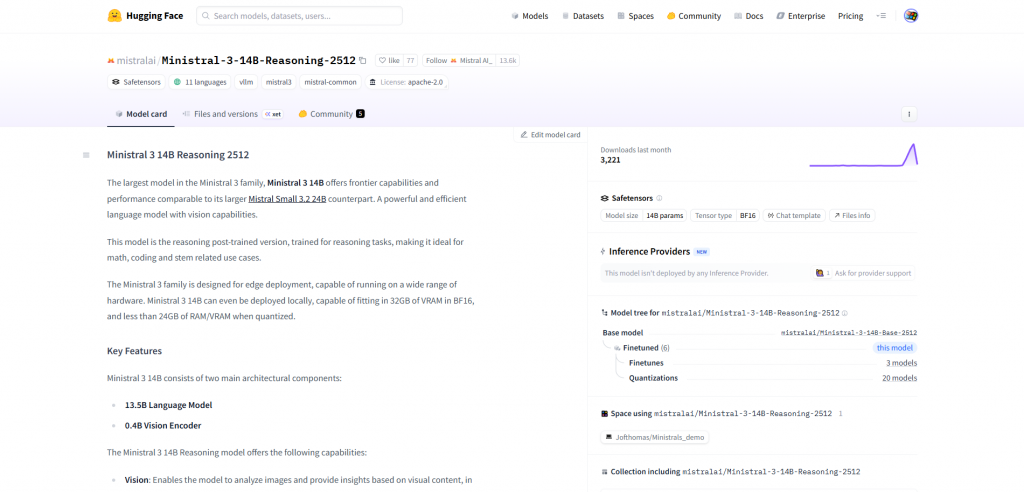 Ministral 14B HuggingFace