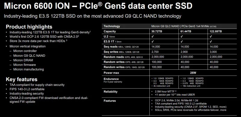 Накопитель Micron 6600 ION