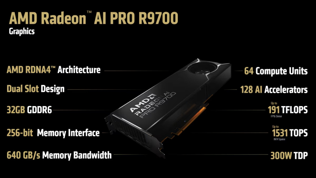 Характеристики AMD AI PRO R9700