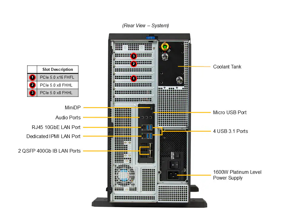 Порты ИИ-станции Supermicro ARS-511GD-NB-LCC-01-G2