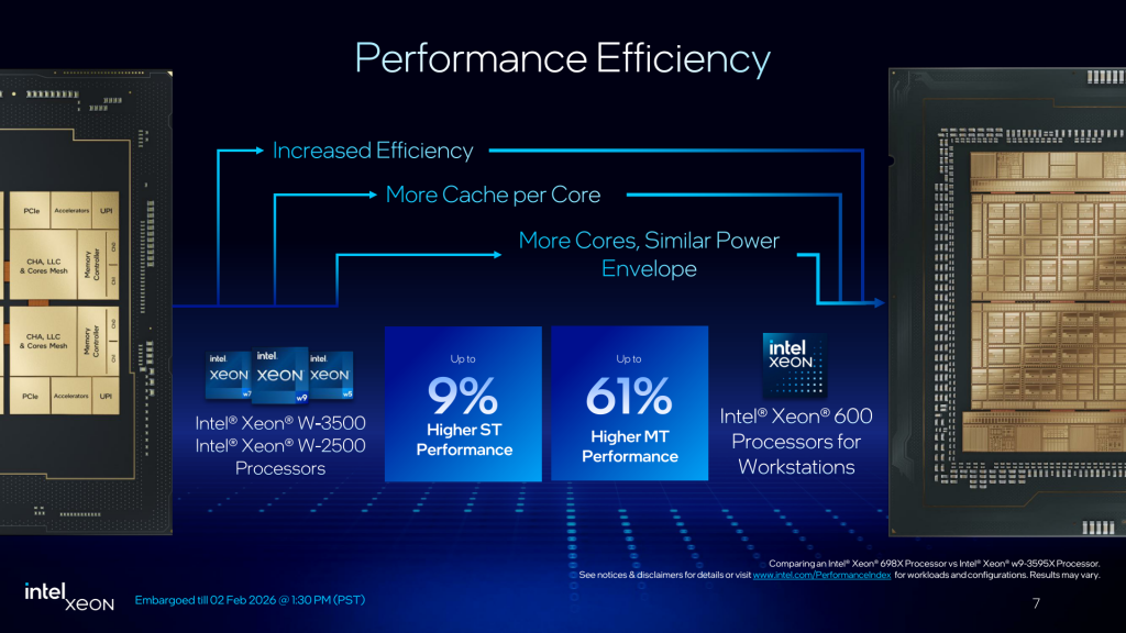 Прирост производительности Intel Xeon 600