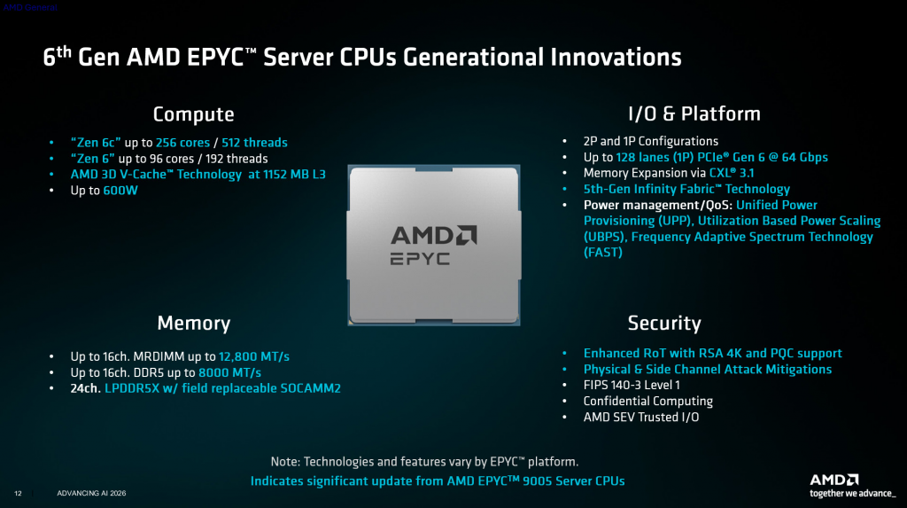 Описание нового поколение CPU AMD EPYC 9006