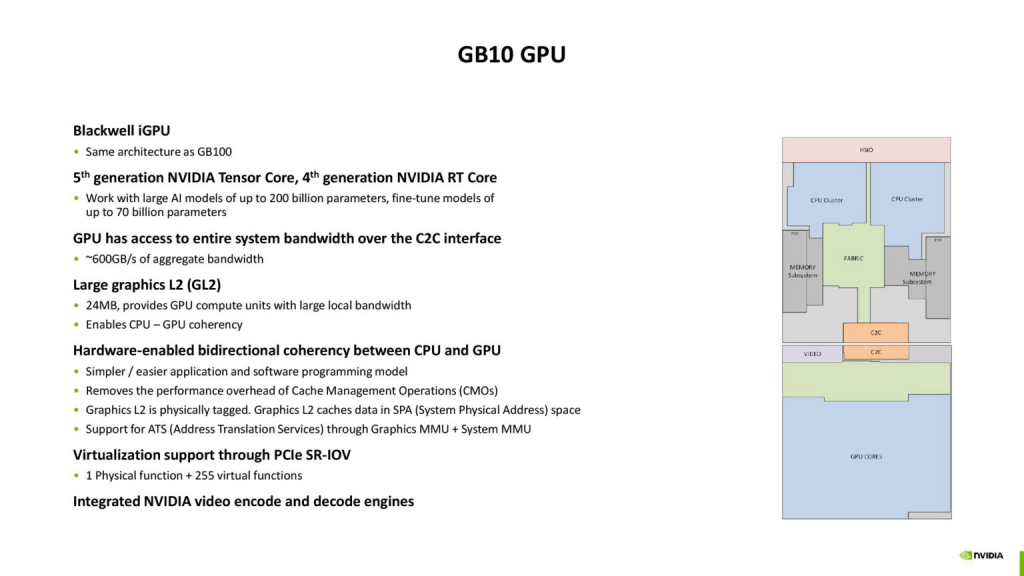 Характеристики Nvidia GB10