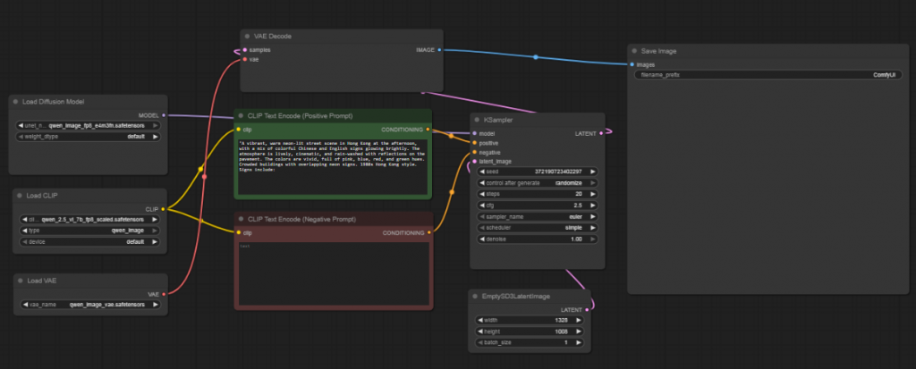 Пример стандартного workflow ComfyUI