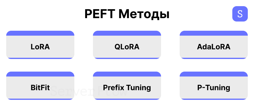 Разновидности PEFT-методов оптимизации LLM