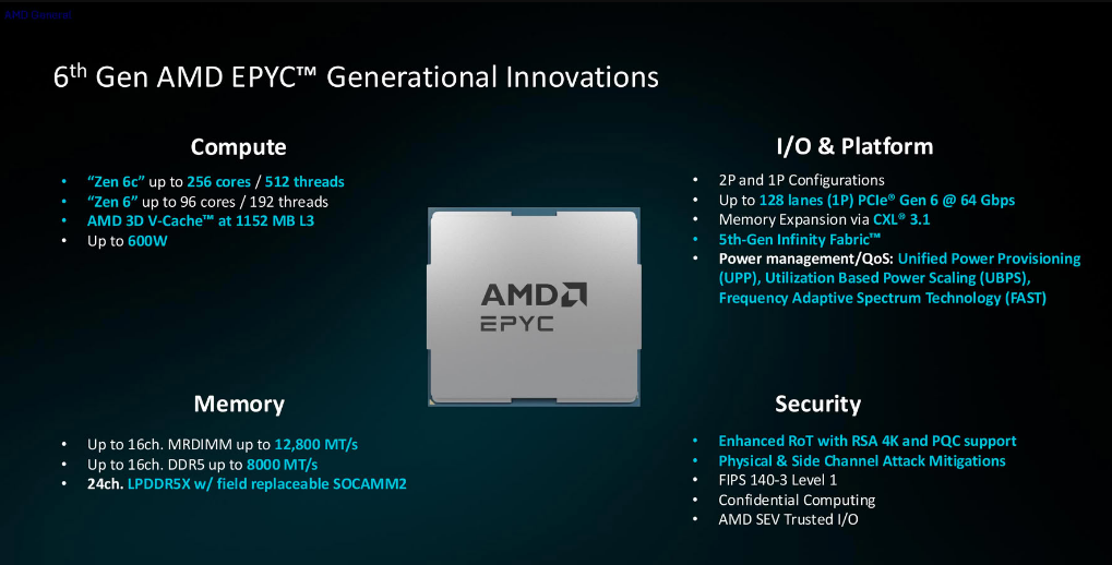 Характеристики семейства AMD EPYC 9006