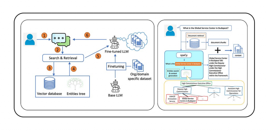 skhema-ispolzovaniya-rag-i-fine-tuning