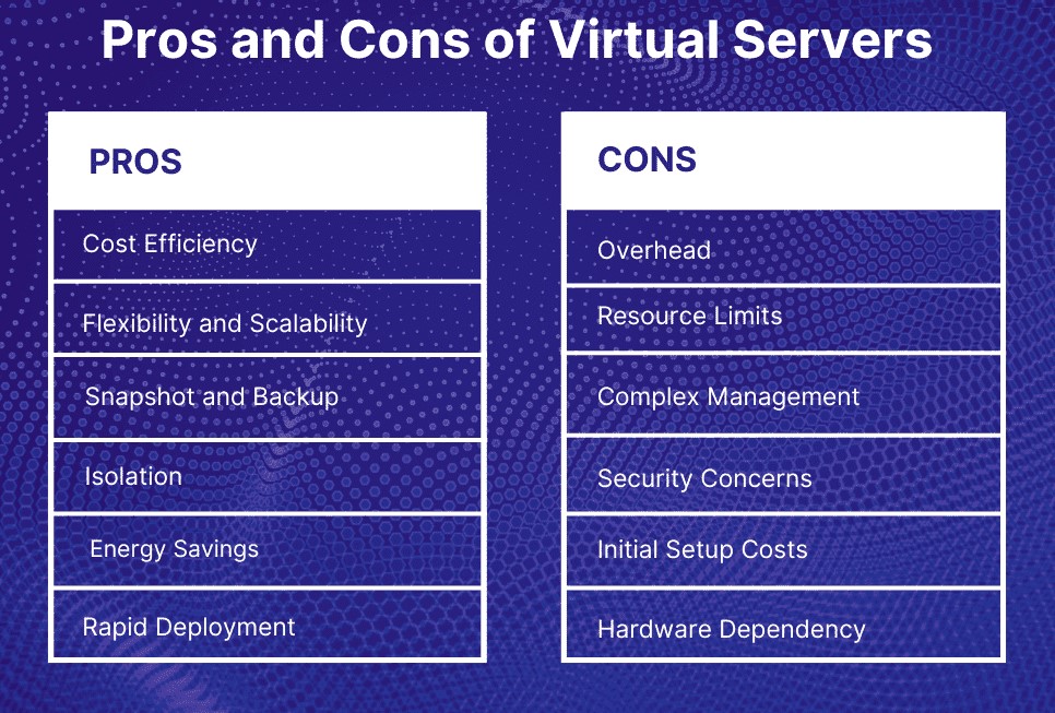 Плюсы и минусы виртуальных серверов
