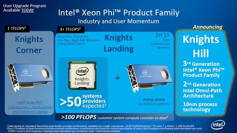Анонс Intel Xeon Knights Hill
