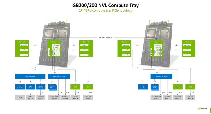 Схема топологии PCIe вычислительного лотка NVIDIA GB200/300 NVL