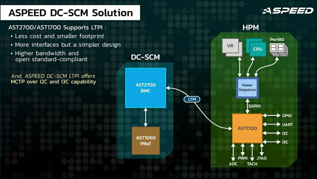 Соединение AST2700 с AST1700