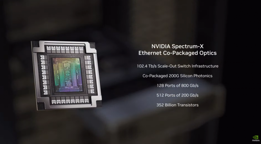Nvidia Spectrum-X