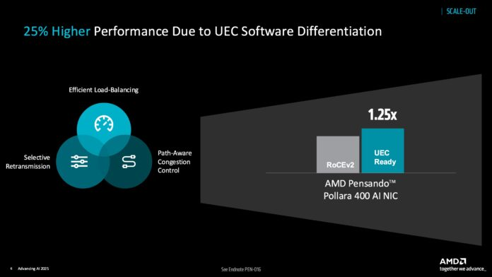 Сравнение AMD UltraEthernet и RoCEv2