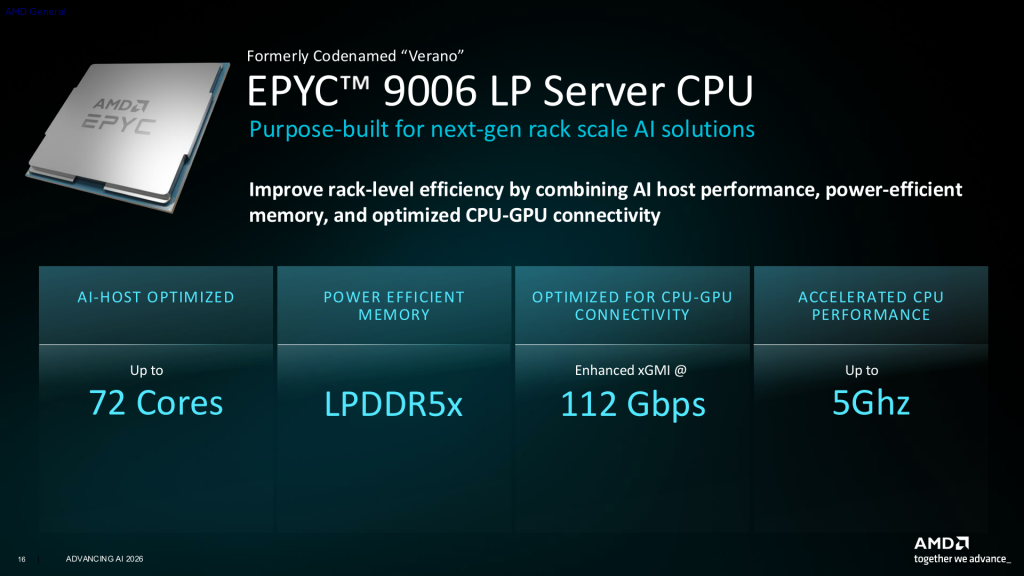 AMD EPYC 9006 LP