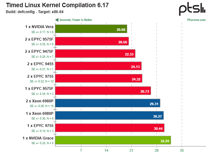 Компиляция ядра Linux