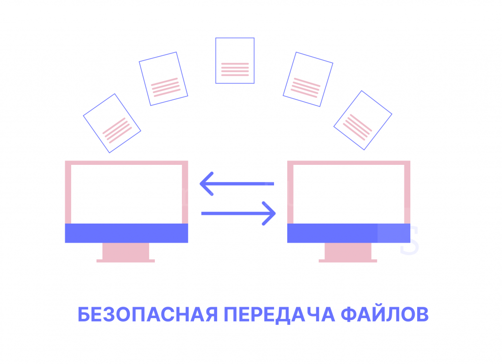 Безопасная передача файлов по SSH Безопасная передача файлов по SSH